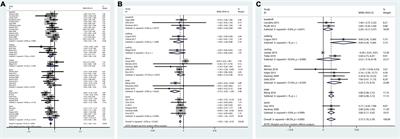 Effects of Aerobic Exercise and Mind-Body Exercise in Parkinson’s Disease: A Mixed-Treatment Comparison Analysis